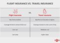 Is Flight Insurance Worth It?: Flight Coverage Explained | EA+