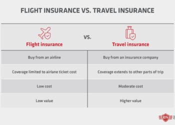 Is Flight Insurance Worth It?: Flight Coverage Explained | EA+