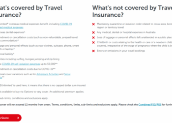 A Deep Dive into Budget Direct Travel Insurance ☑️ (2025)